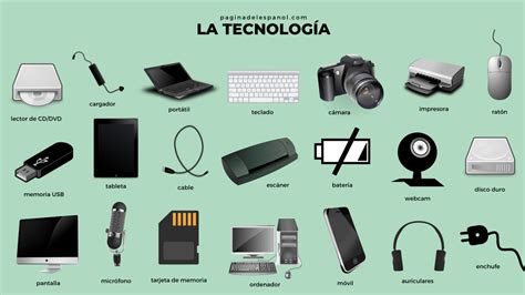 Vocabulario La Tecnología La Página Del Español