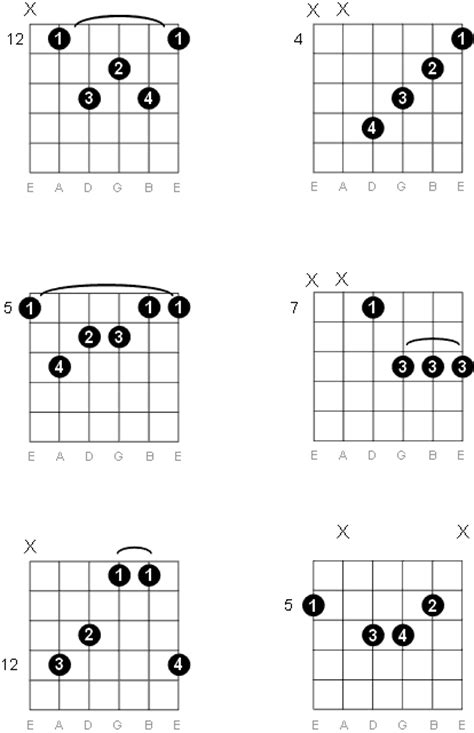 A Major Seventh Guitar Chord Diagrams