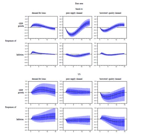 Berg Balance Test Sheet Images Frompo