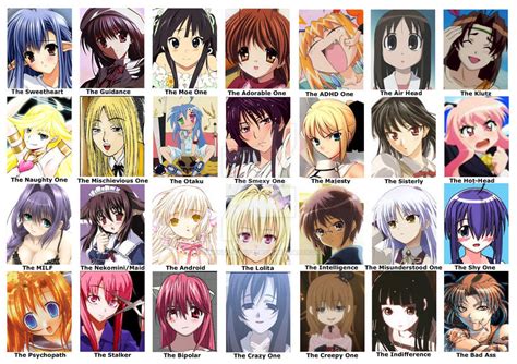 Anime Character Chart