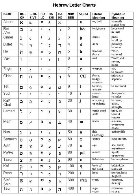 Pin By Joshua Graham On Hebrew Lessons Symbols And Meanings Hebrew