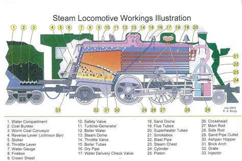 Locomotives Colorado Railroad Museum