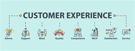 Using Feedback To Improve Customer Experience In 2023 The Ultimate Guide
