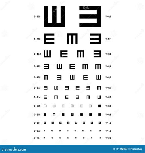 Dmv Eye Chart Cheat Sheet What Is A Dmv Eye Chart Drivers License Nc