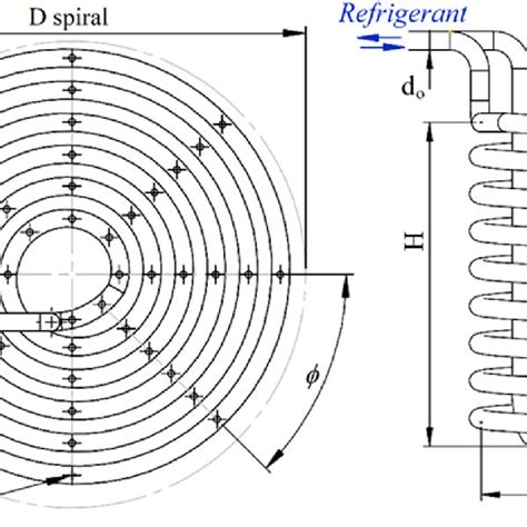 Geometry And Dimensions Of The Different Spiral Coils And Evaporator