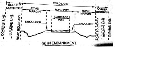 Draw A Typical Cross Section Of Highway Embankments