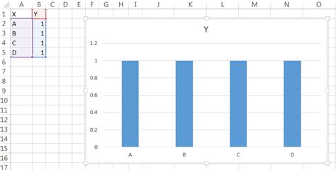 Advanced Graphs Using Excel Xy Bar Plot Both X And Y Axis Are