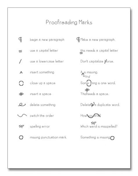 Free Homeschooling Checklist And Proofreading Marks Printable Life