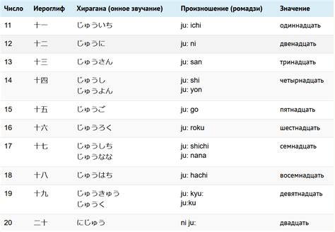 Японские числительные japanese numbers