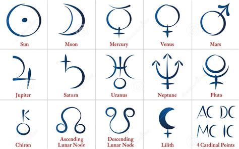 Lesson Astrology Signs And Their Meanings