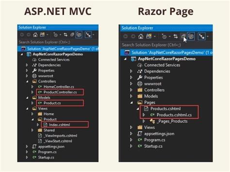 Asp Net Core Mvc Blazor Razor Pages Explained Asp Net Core Part My Xxx Hot Girl
