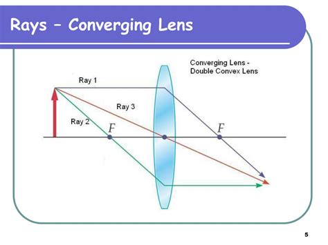 Ppt Converging And Diverging Lenses Powerpoint Presentation Free