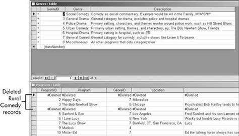 Overriding Referential Integrity Hands On Microsoft Access A