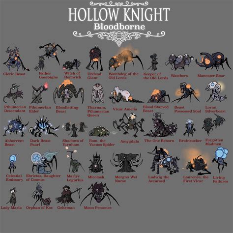 Hollow Knight X Bloodborne Bosses Knight Bloodborne Art Dark Souls Art