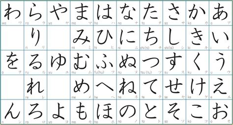 일본어 배우기 The Japanese Alphabet Studying Amino Amino
