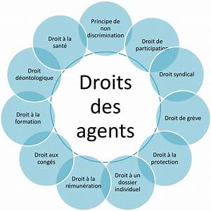 Droits Et Obligations Des Agents Publics Cdg 45