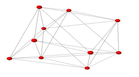 Line Graph Of Complete Graph K5 Download Scientific Diagram