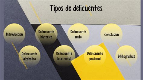 Tipos De Delincuentes By Joaquin Tamez On Prezi