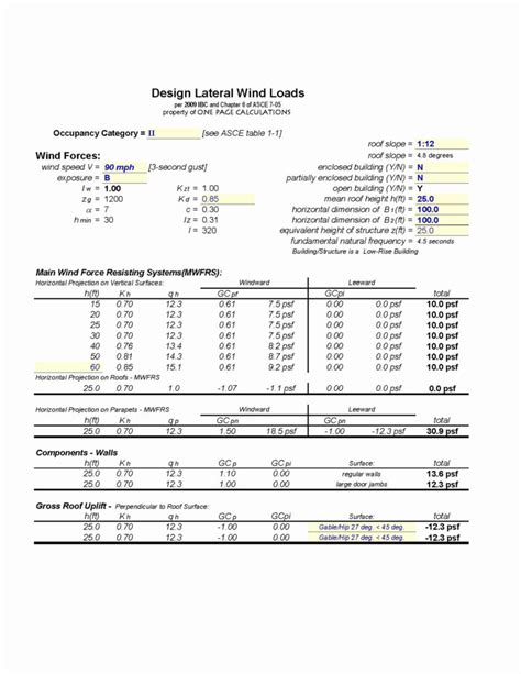 Cap cost (capitalized cost) is the negotiated price of the vehicle, plus any other costs and fees that will be financed in the lease (not paid up front). Pcp Car Finance Calculator Spreadsheet within Car Lease Calculator Uk — db-excel.com