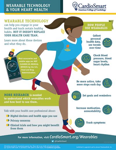 wearable technology and your heart health infographic cardiosmart american college of