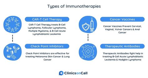 Immunotherapy In Turkey 60 Clinics Prices Verified Reviews