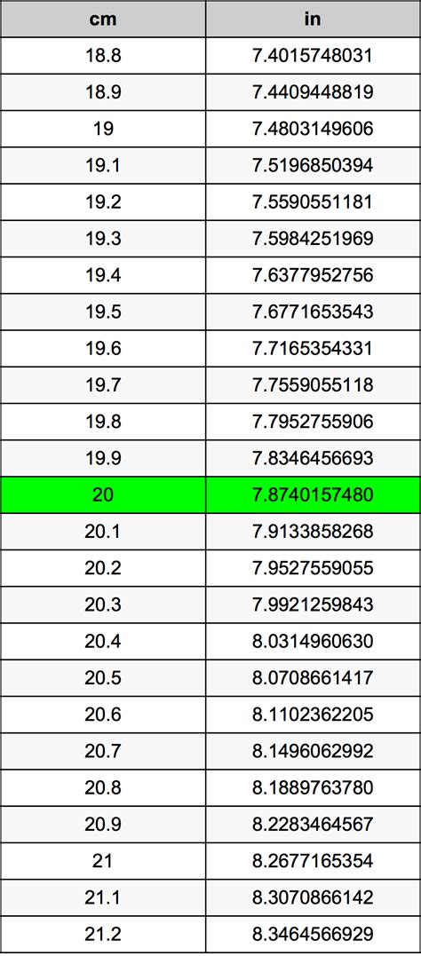 To convert centimeters to inches, multiply the centimeter value by 0.393700787 or divide by 2.54. 20 Centimeters To Inches Converter | 20 cm To in Converter