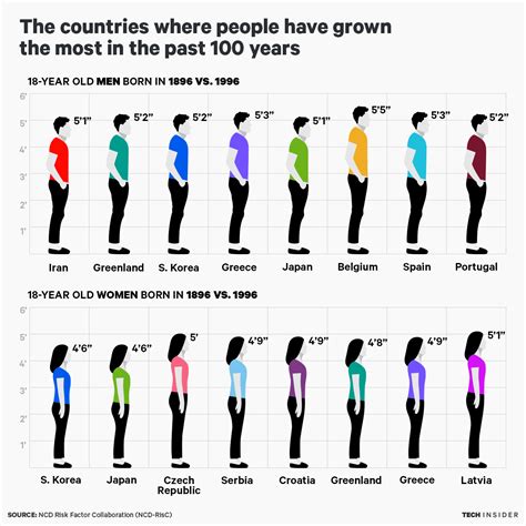 Maybe you would like to learn more about one of these? Is it possible to grow tall if my parents are short? - Quora