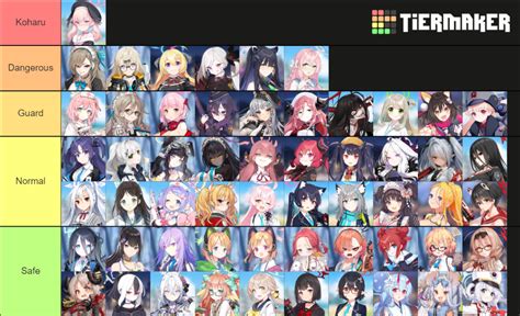 Blue Archive Units Tier List Community Rankings TierMaker