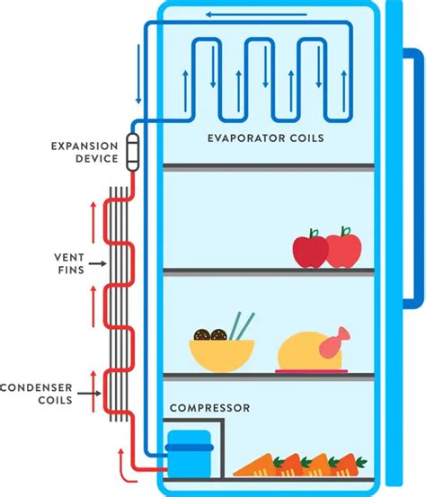 How Refrigerator Works Easiest Explanation Mechanical Booster