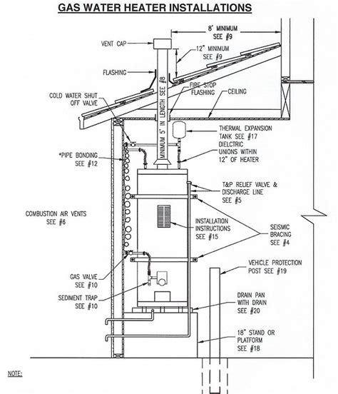Installation Water Heater Pros Sacramento Ca