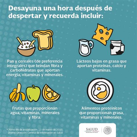 Infograf A Importancia Del Desayuno Secretar A De Salud Gobierno Gob Mx