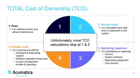 By calculating the total cost of ownership, it's easier to estimate all these additional expenditures generated over the long term. ERP: Evaluating The Cost of Doing Nothing - Dataquest