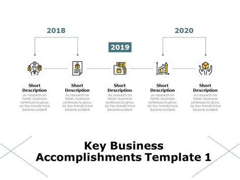 Key Business Accomplishments 2018 To 2020 Ppt Powerpoint Presentation