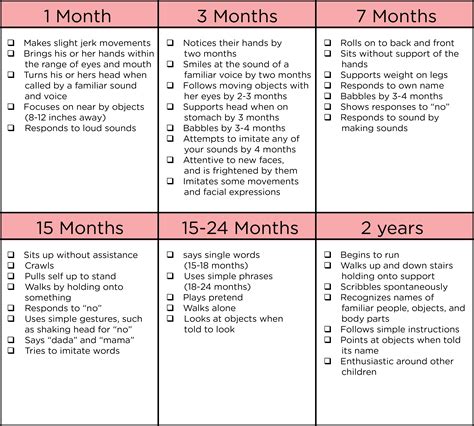 Early Developmental Milestones Chart Developmental Milestones Chart