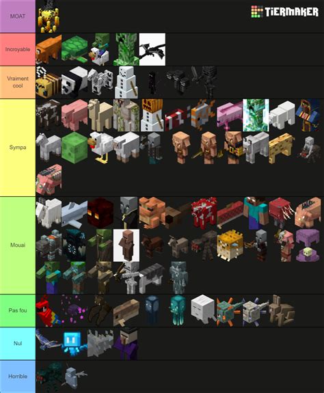 Mobs De Minecraft Tier List Community Rankings Tiermaker