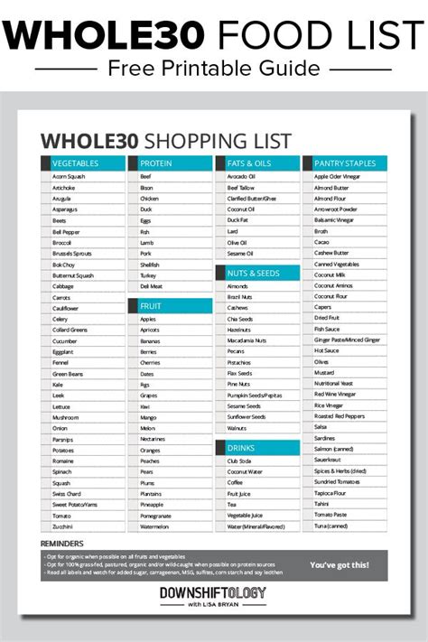Whole30 Food List Whole30 Rules And What To Eat Whole30 Food List