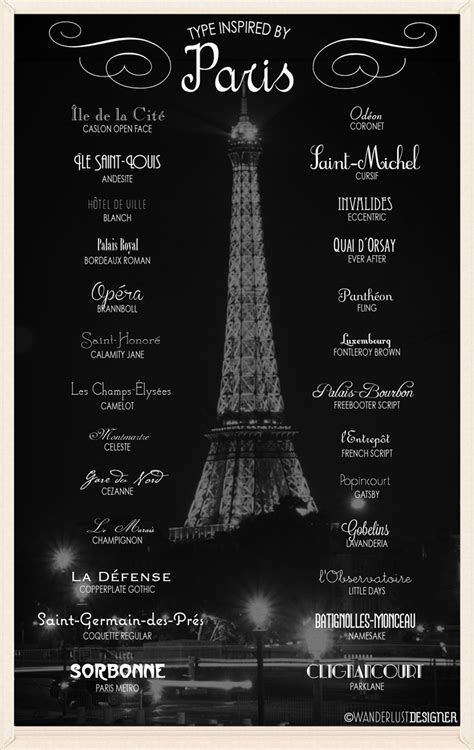 Typeplace Over 25 Fonts Inspired By Paris