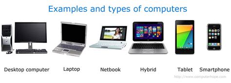 Different Types Of Computers Plan Trustler The Blogger Evolution