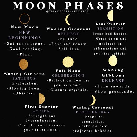 Moon Phases And Their Meanings Moon Phases Moon Phases Meaning Moon