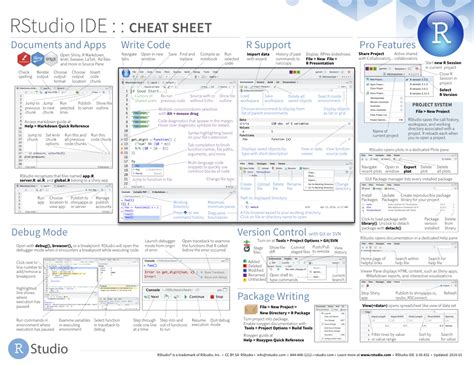 Cheatsheets Rstudio