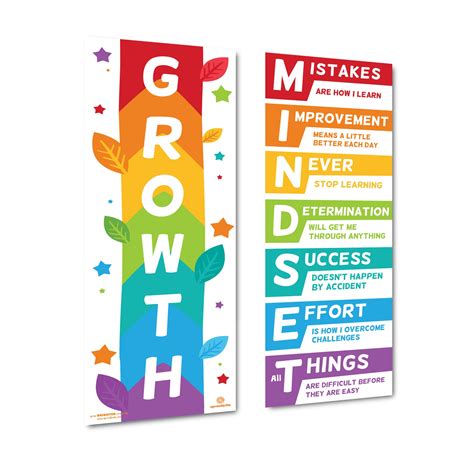 Buy Sproutbrite Growth Mindset Classroom Decorations Banner S For Teachers Bulletin Board
