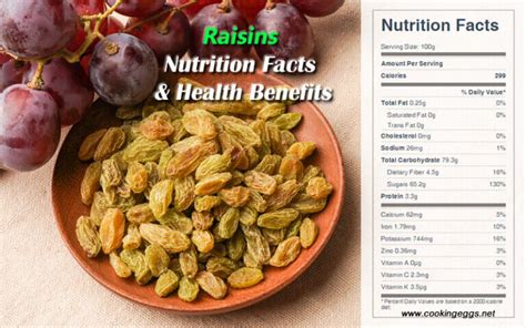Raisins Nutrition Facts And Health Benefits Cookingeggs