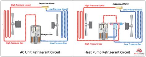 How Hvac Heat Pumps Work Mep Academy