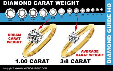 Https://tommynaija.com/wedding/average Cost Of Diamond Wedding Ring