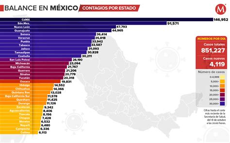 coronavirus casos en mexico por estado mapa al  de octubre