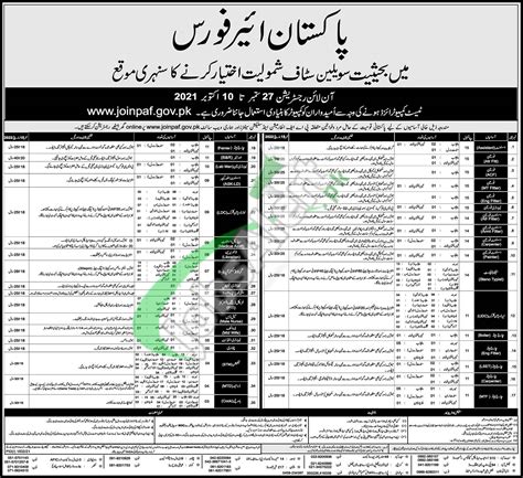 Paf Jobs 2021 Pakistan Air Force Civilian Staff Latest Advertisement