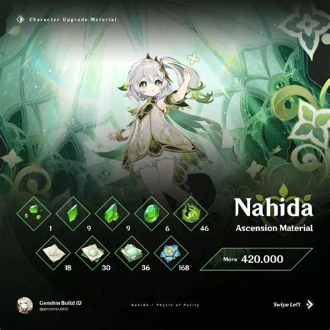 Genshin Impact Build Indonesia On Instagram Nahida Upgrade Material
