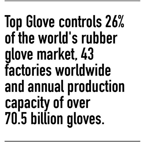 Malaysia, thailand, the people's republic of china. Big Gainer from Pandemic - Top Glove Corporation Berhad