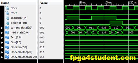 Its output goes to 1 when a target i show the method for a sequence detector. Full Verilog code for Moore FSM Sequence Detector ...