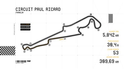 Charakterystyka Toru Circuit Paul Ricard Cyrk F1